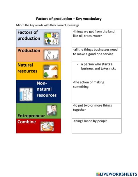 50 Factors Of Production Worksheet